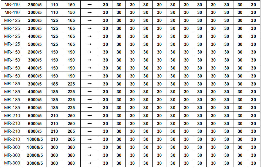 MR-PR Series Low Voltage CT  3